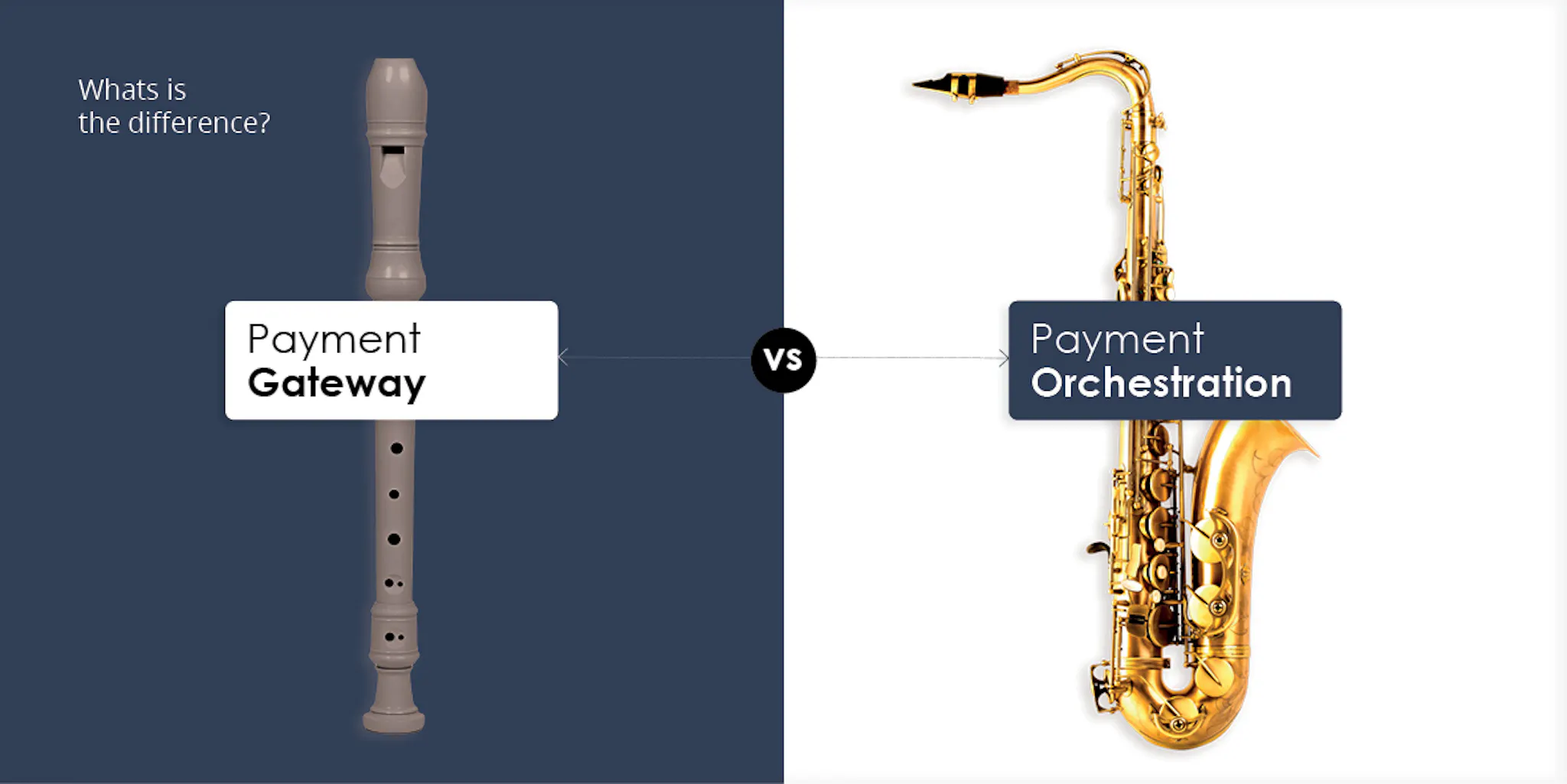 Blog e book Gateway vs Orchestration 2025 7