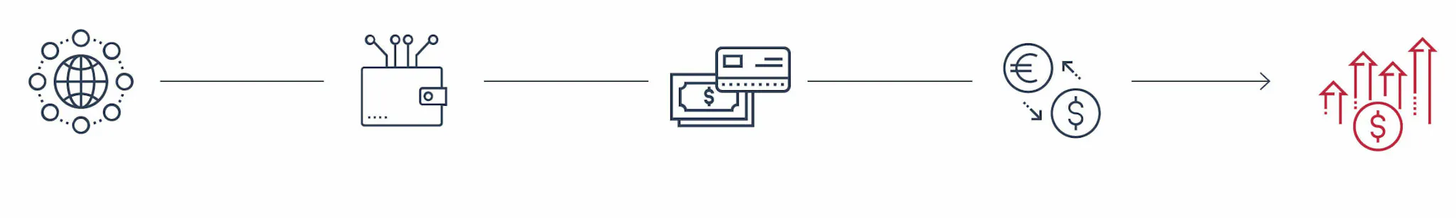 Blog payment icons 2