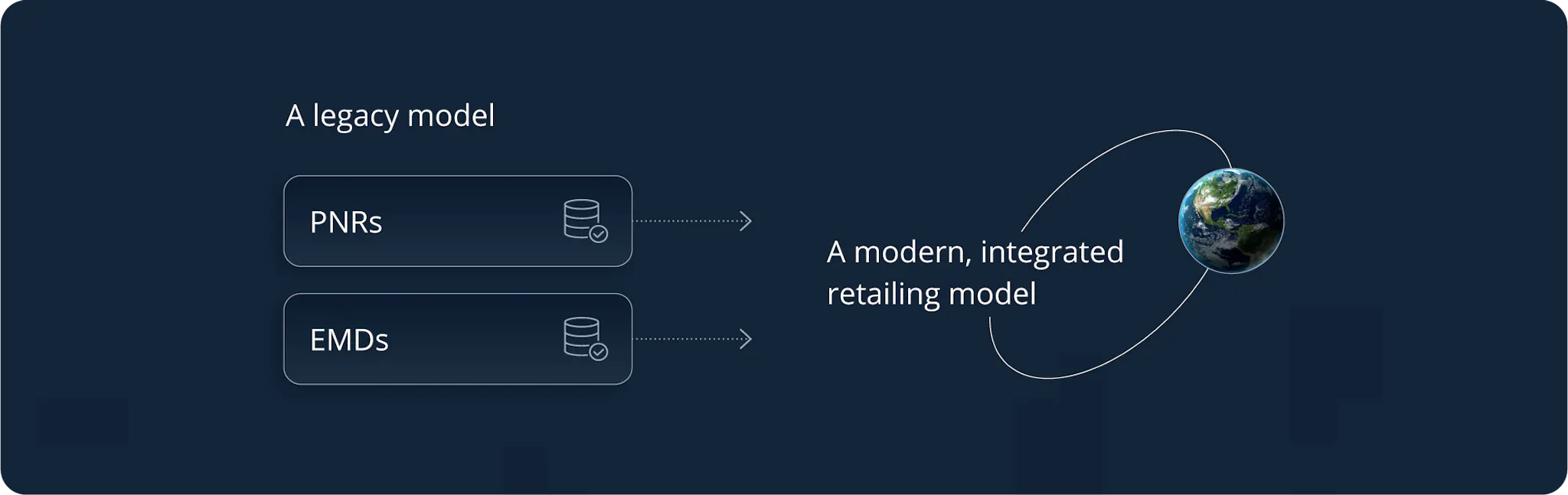 Blog Rethinking airline retailing 02