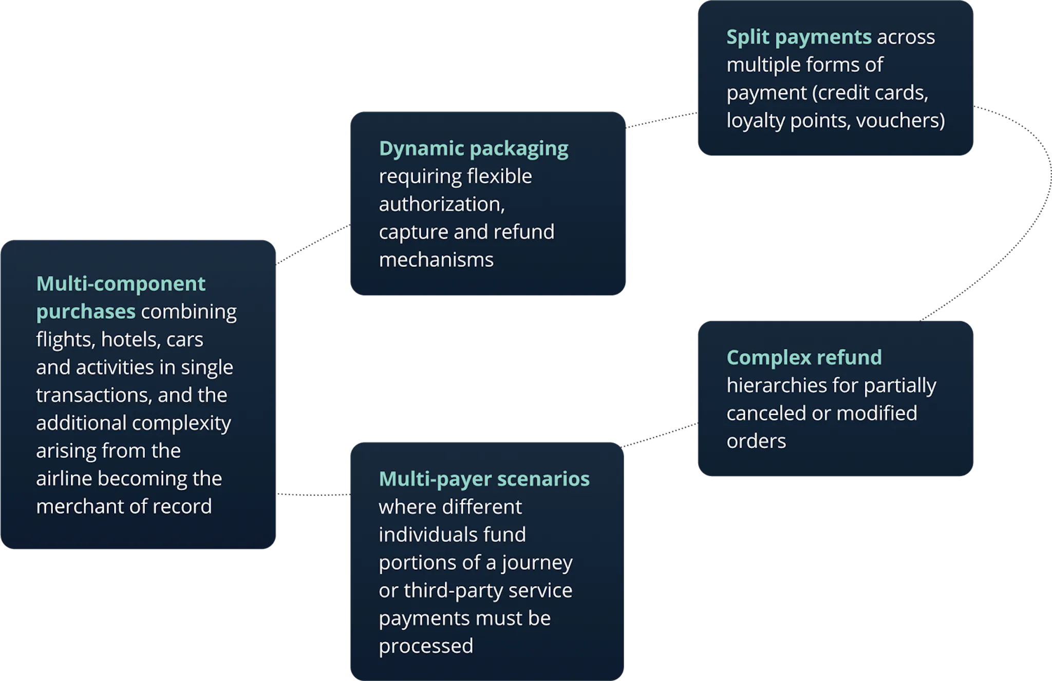 Blog Simplifying airline systems complexity