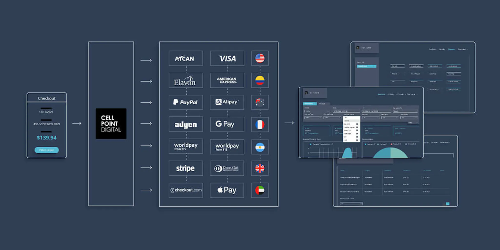 Blog omnichannel orchestrated excellence