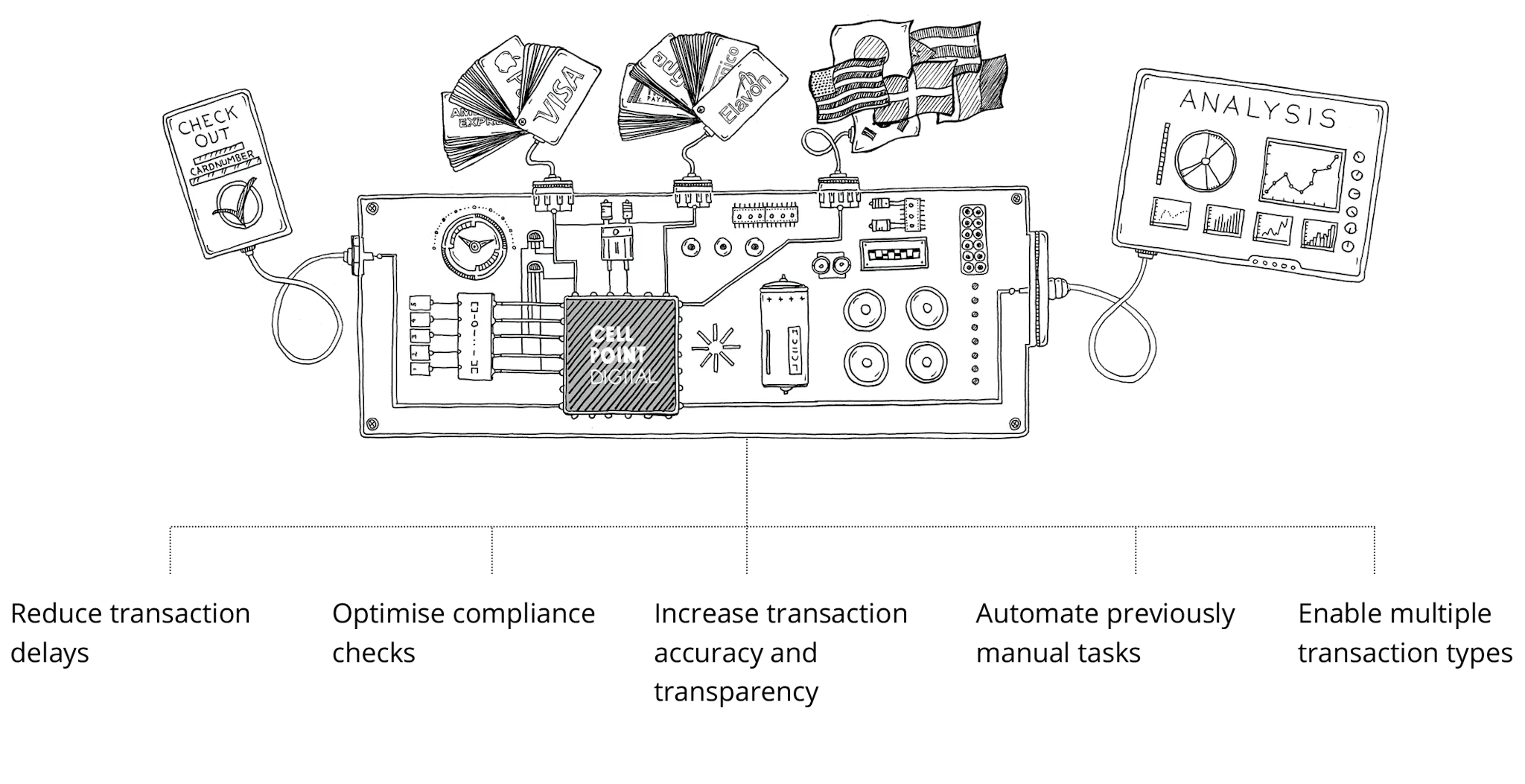 Payment Orchestration platform tf