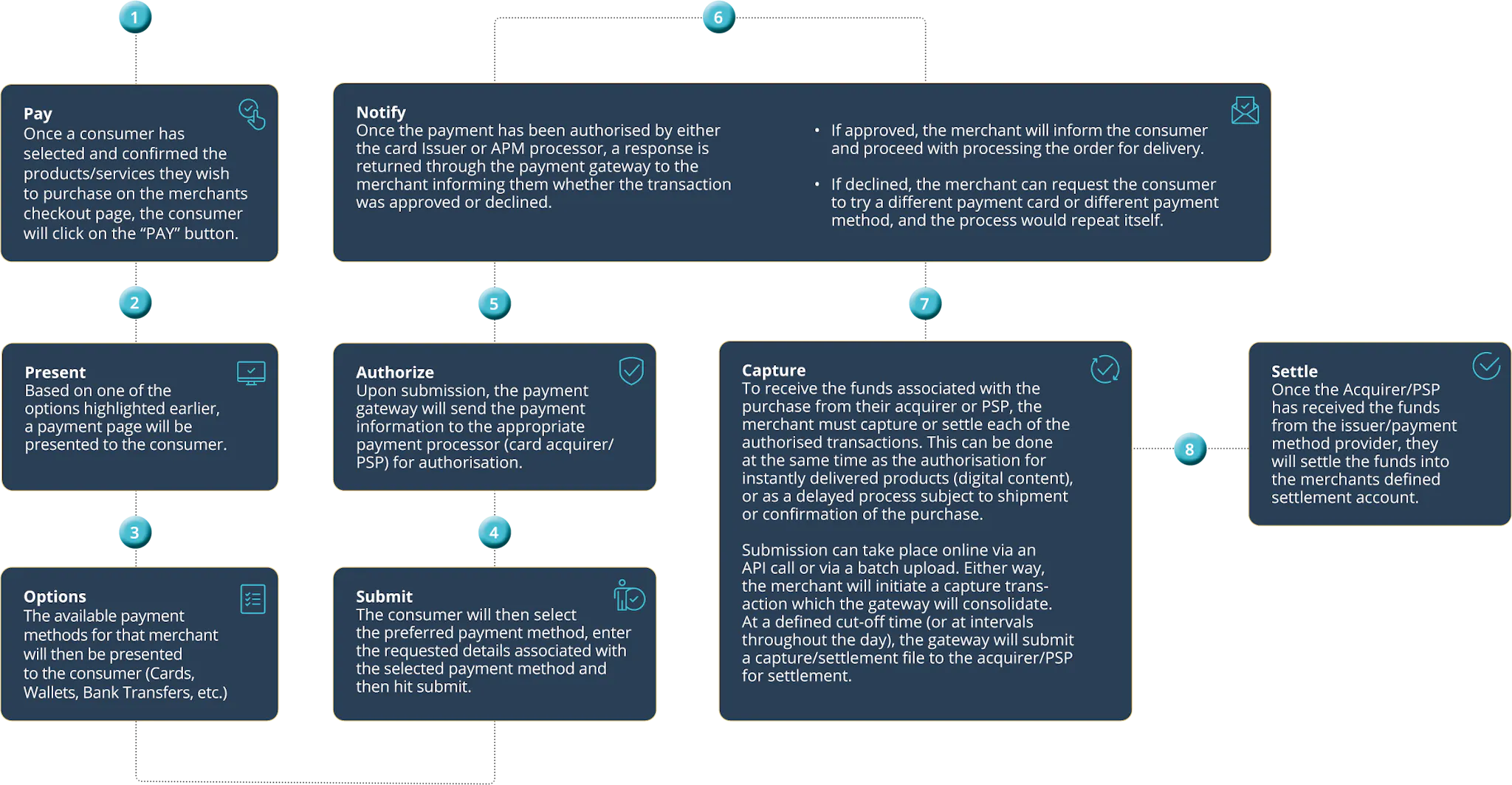 Transaction Flow 2025
